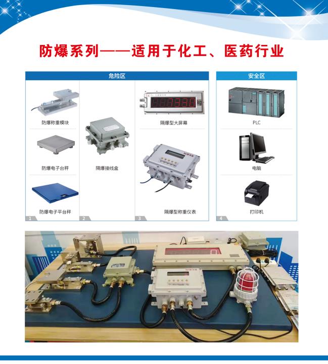 5.12號(hào)，山東明通衡器攜多種防爆、防水稱(chēng)重產(chǎn)品在淄博會(huì)展中心等您！
